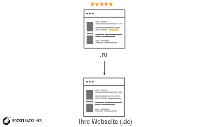 Link-von-fremsprachiger-domain-linkpower