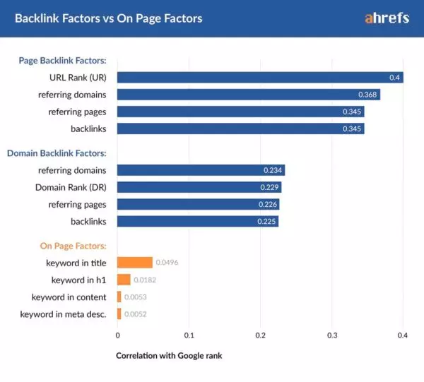 backlink-faktoren-e1555272341846.jpg