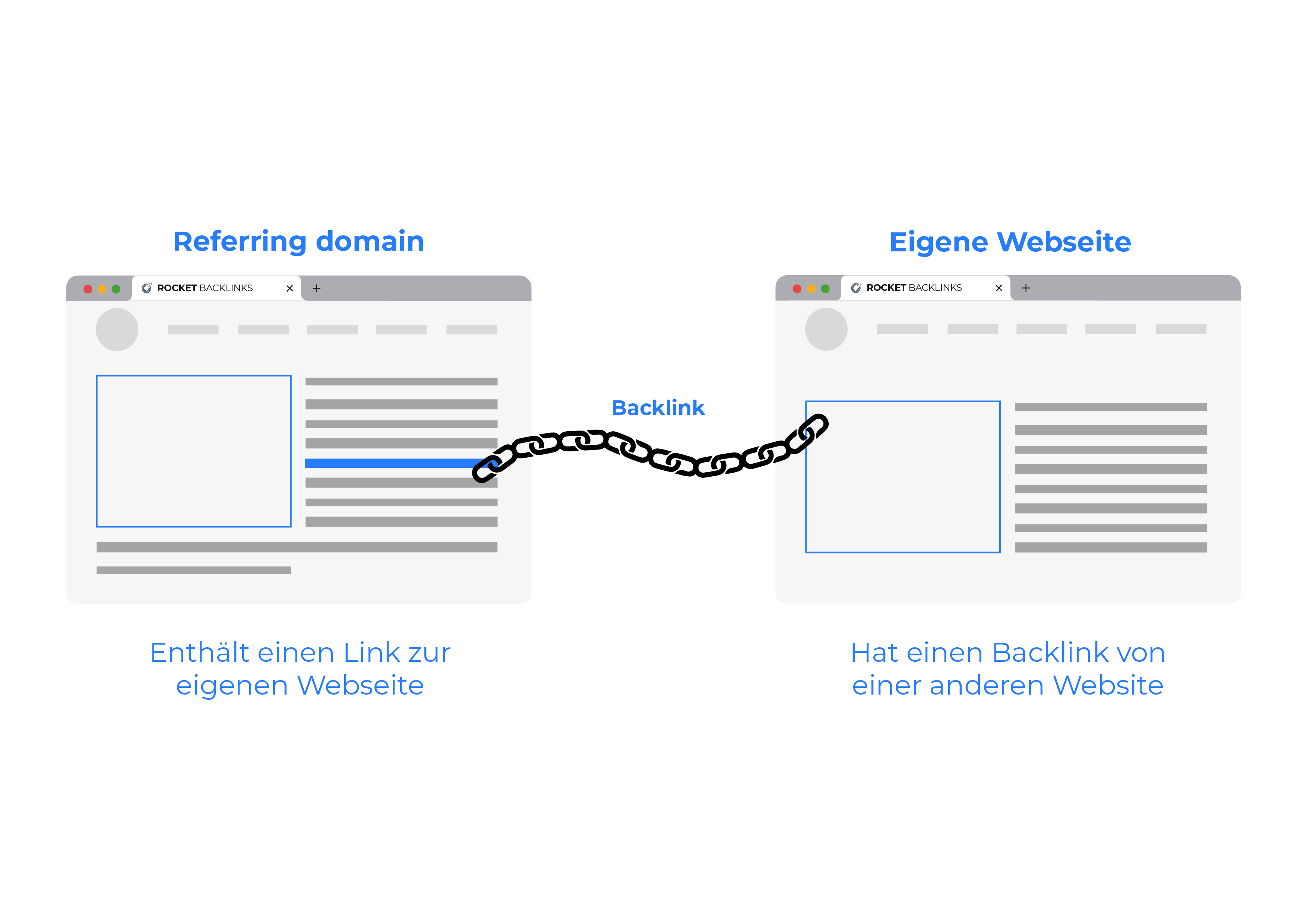 SEO Metriken-Unterschiede zwischen Backlinks und verweisenden Domains