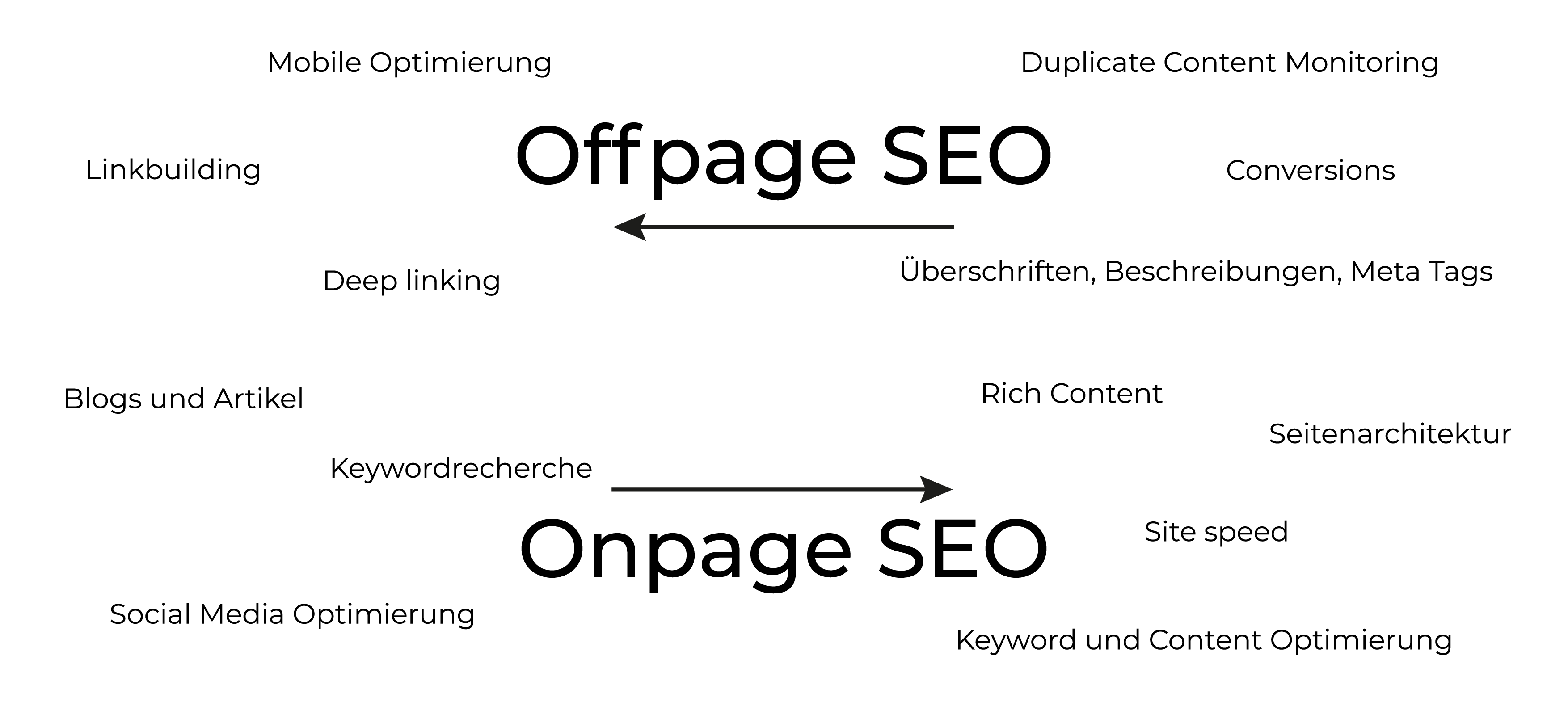 SEO Metriken-offpage-onpage