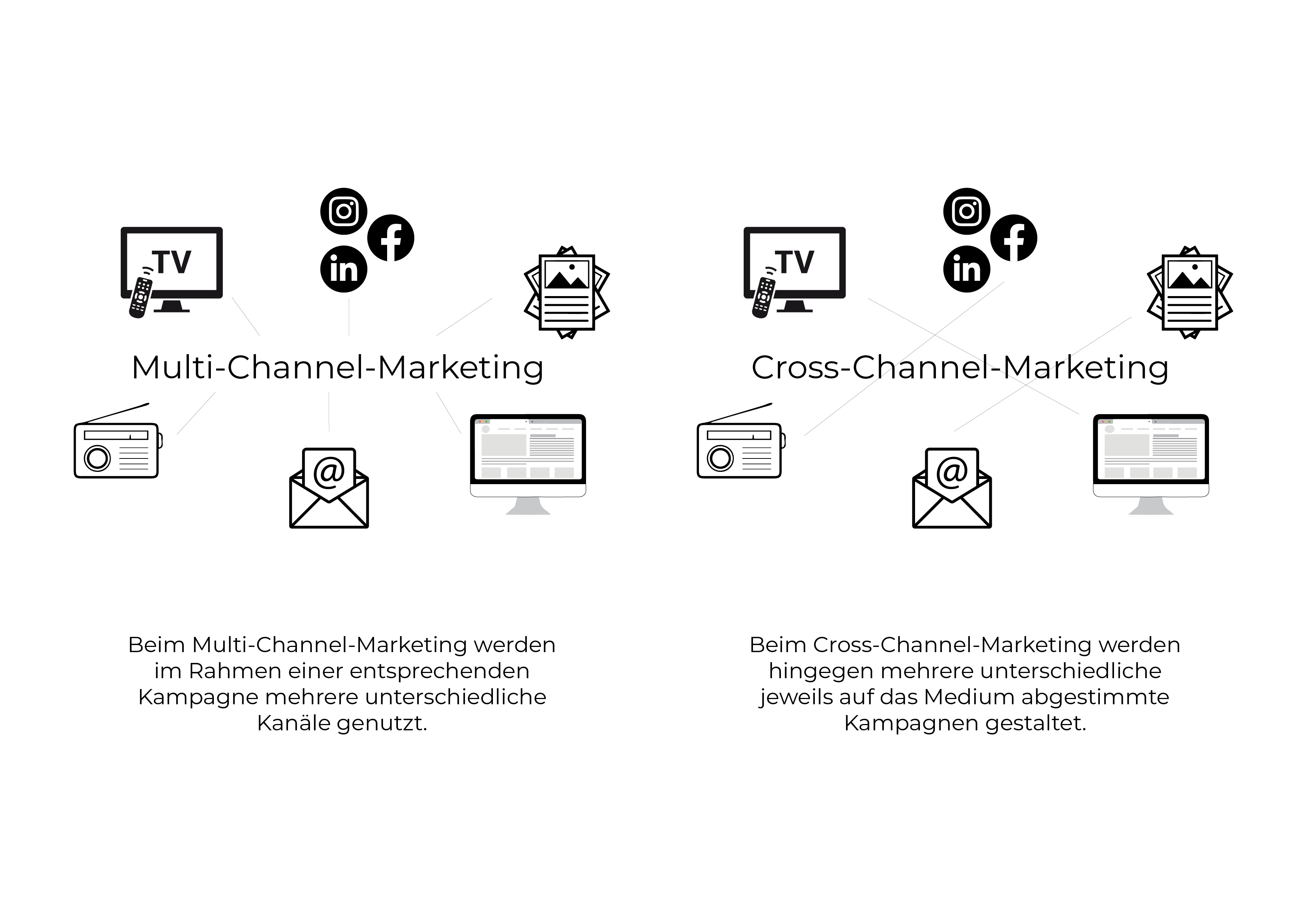 Content-Marketing-Channel