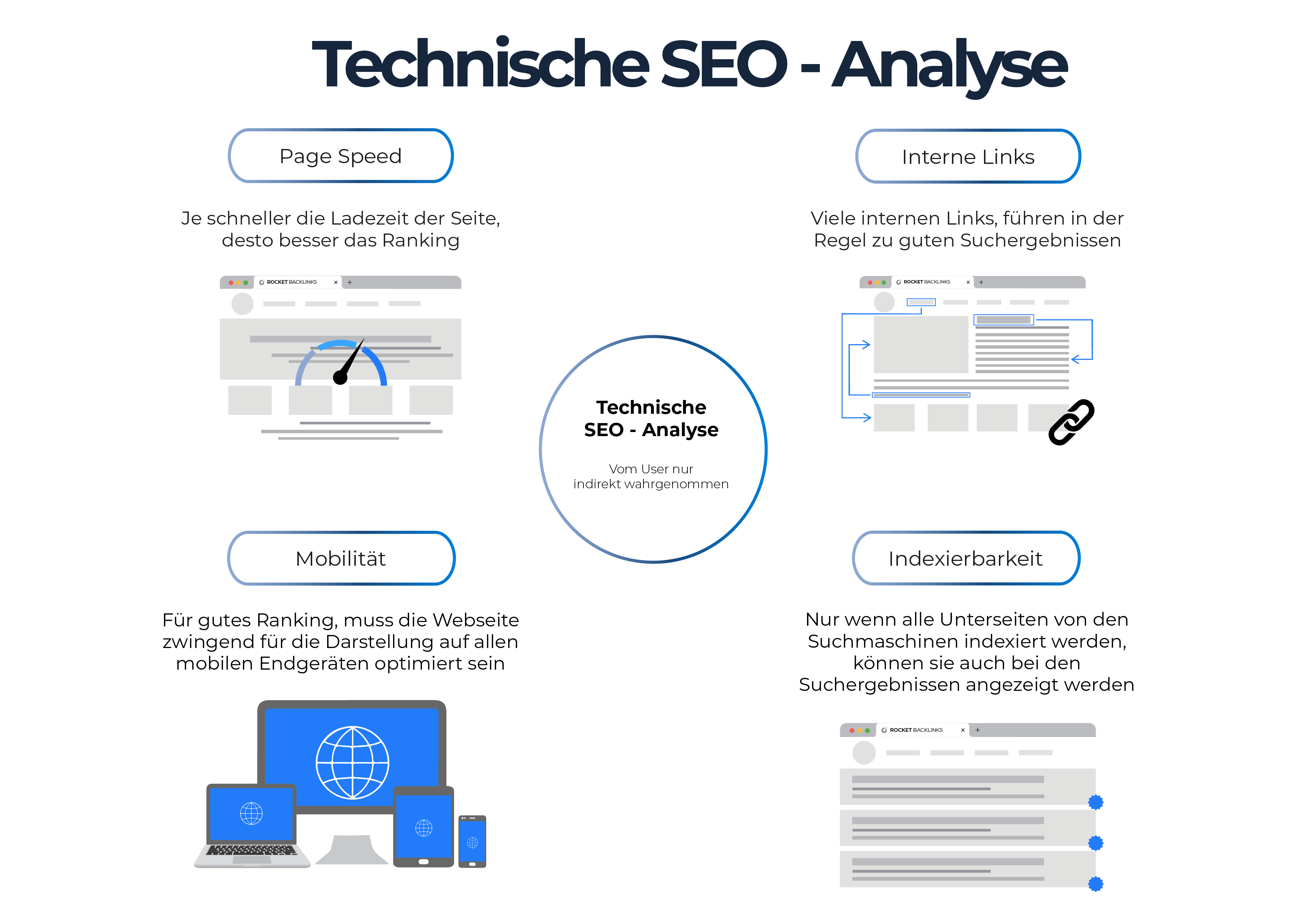 Technisches SEO