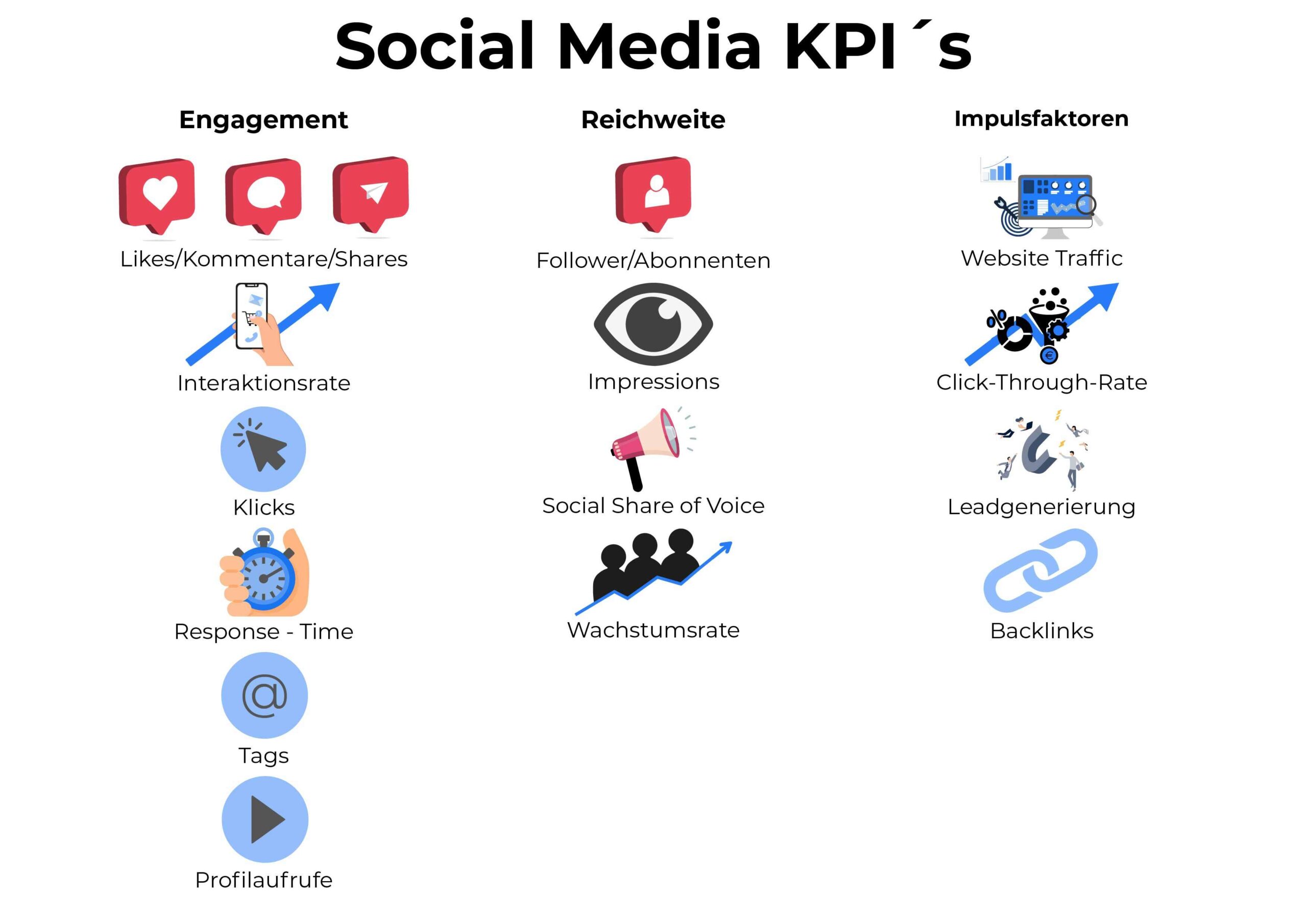 Social Media Marketing KPI