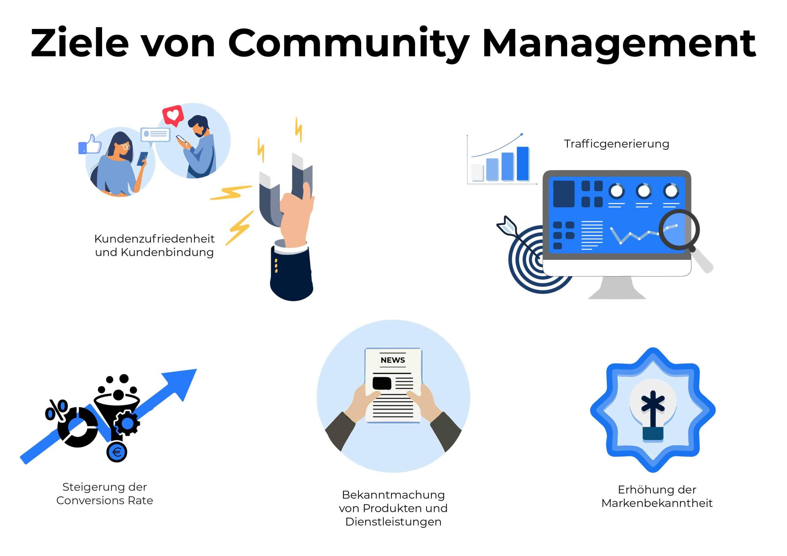 Community Management Ziele