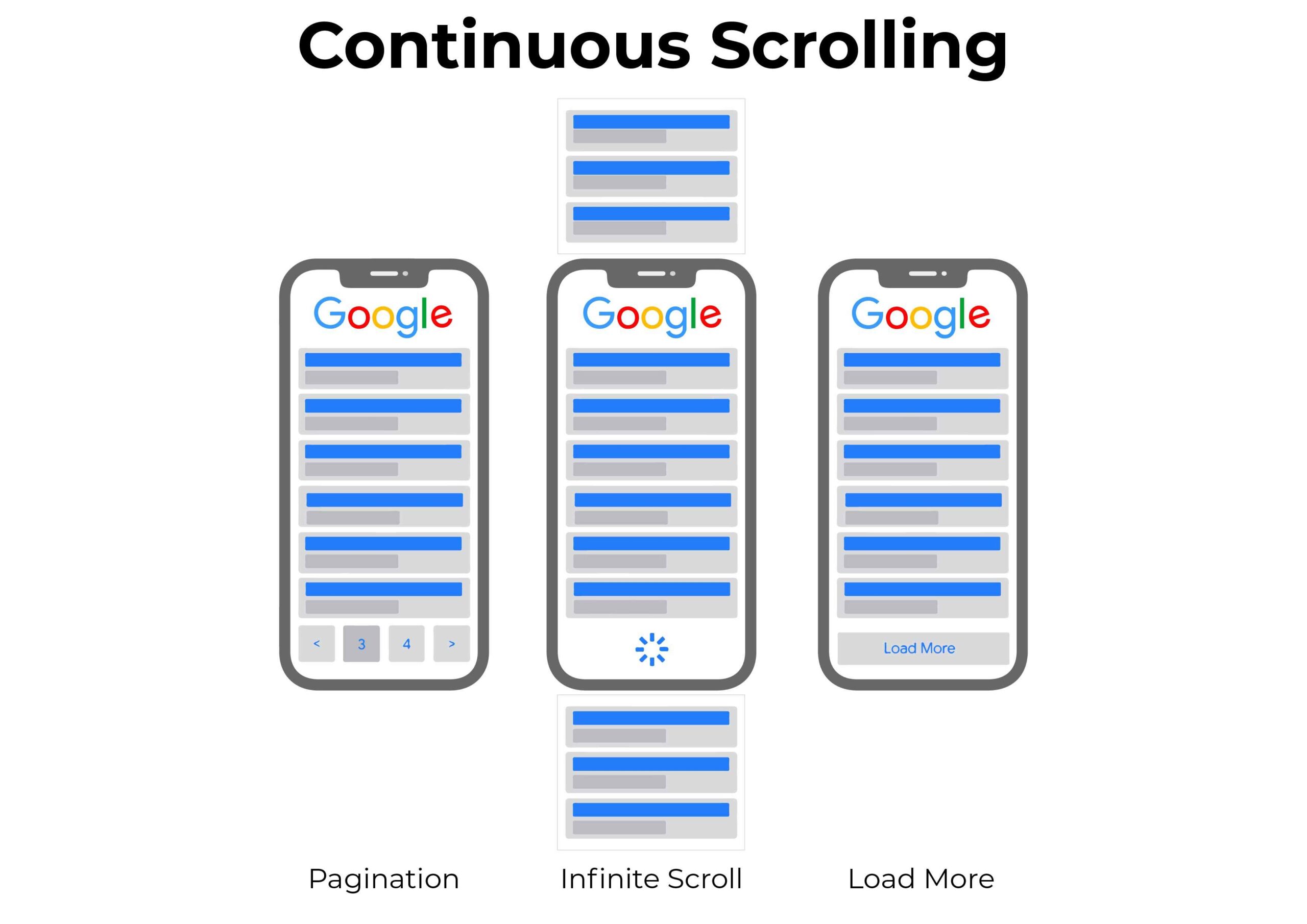 Continuous Scrolling