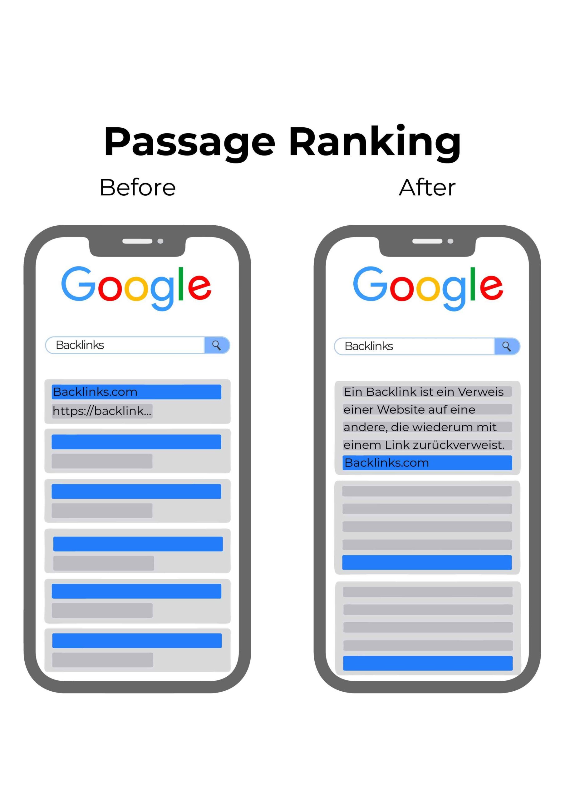 Passage Ranking