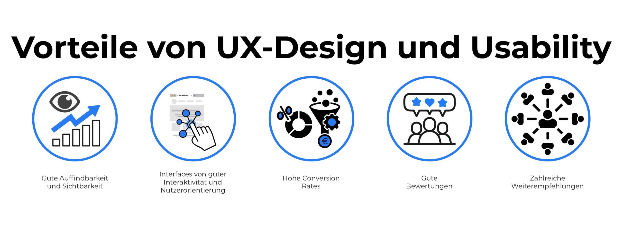SEO Usability-Vorteile an UX