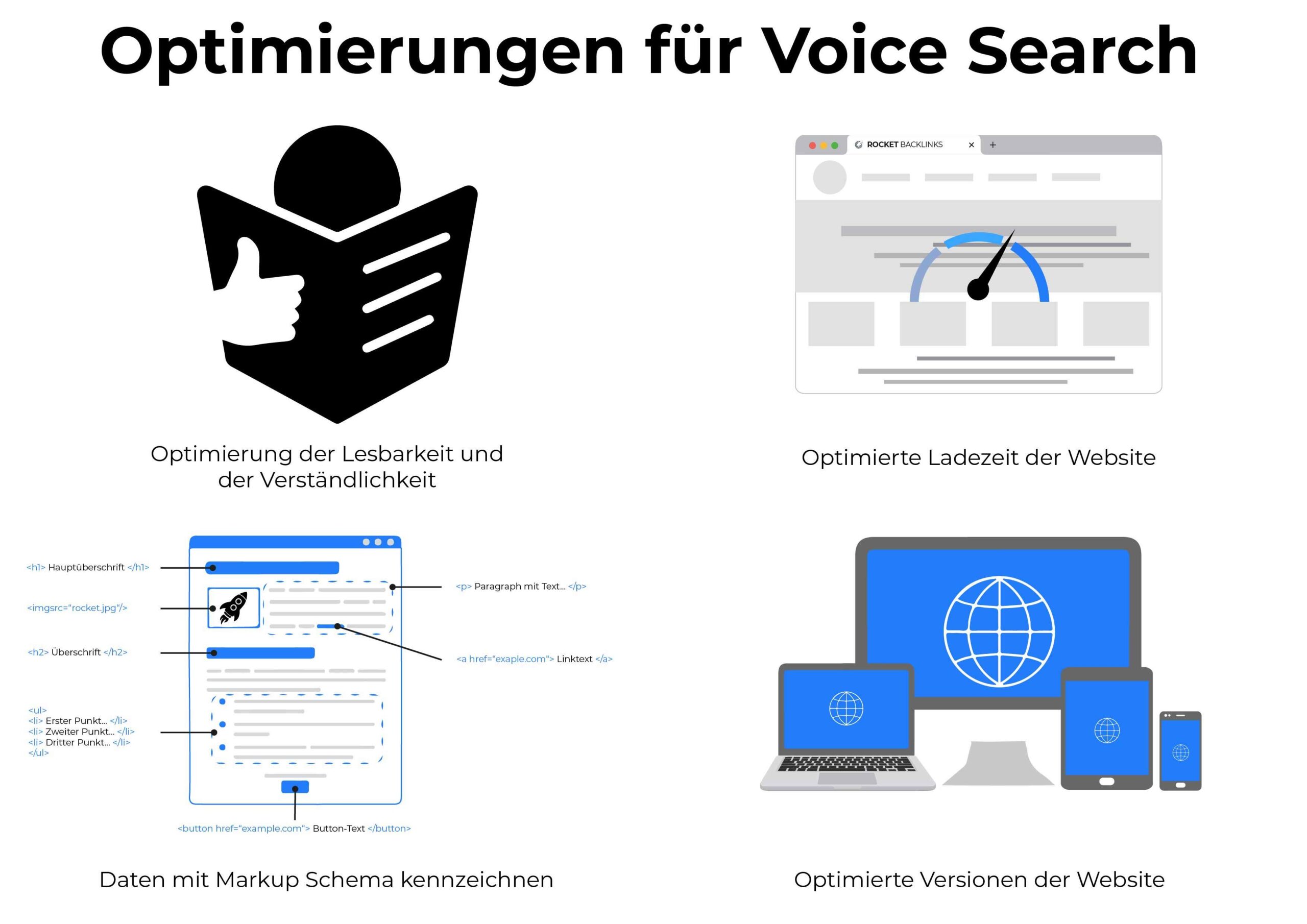 Voice Search Optimierung