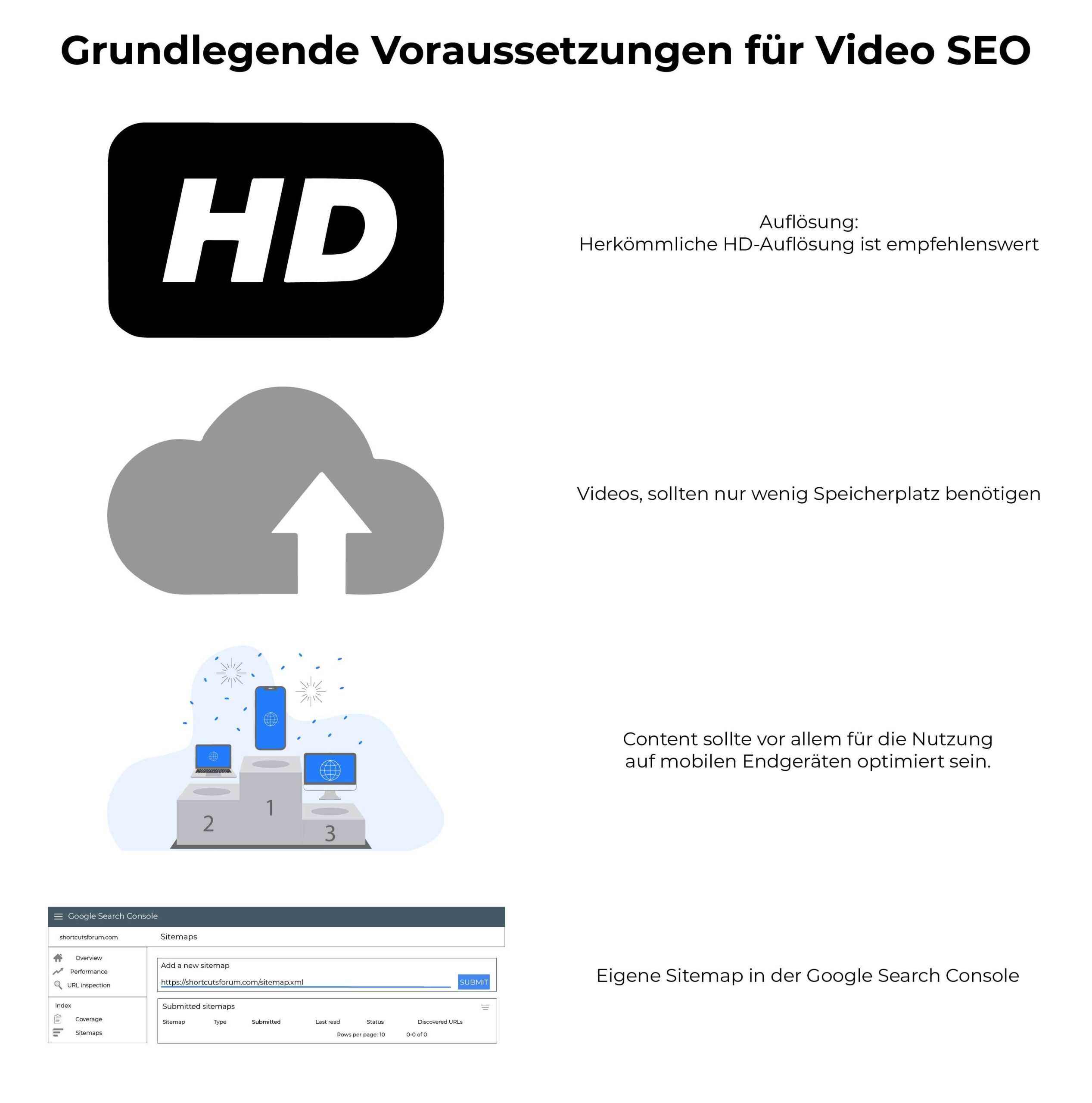 Video Search SEO-Grundlegende Voraussetzungen für Video SEO