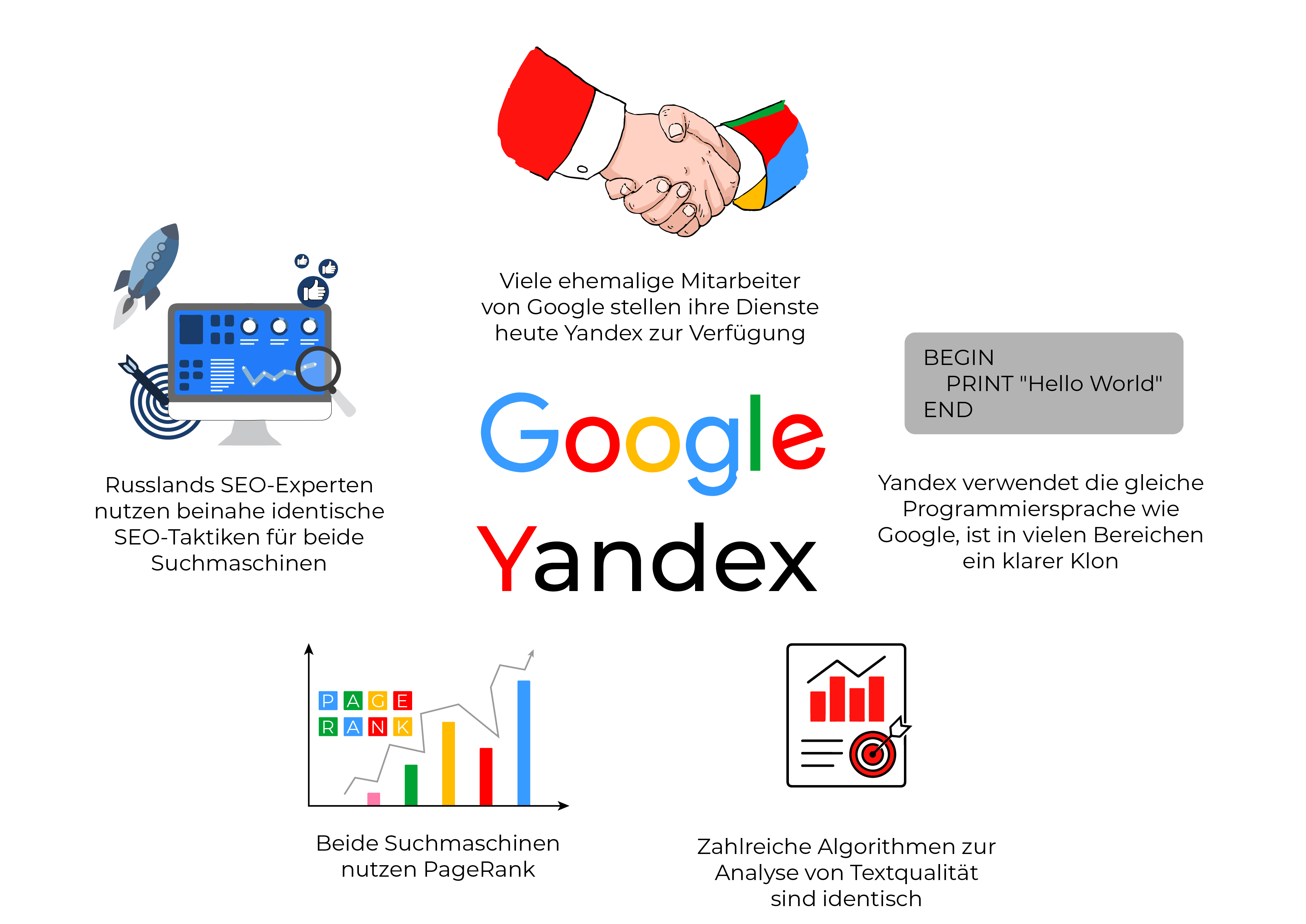 Yandex-Folgen