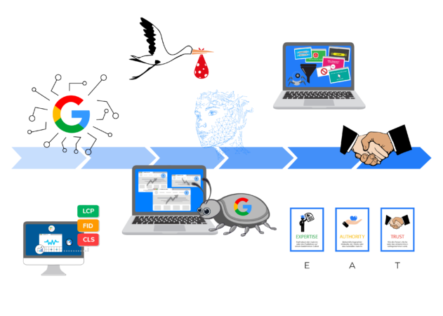Das SEO-Jahr 2024: Entwicklungen bei Google und Einblicke in unsere Erfahrungen bei Rocket Backlinks