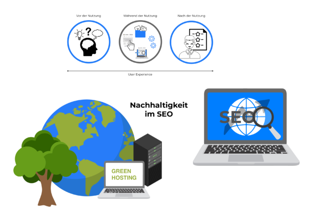 Nachhaltigkeit im SEO: Green Hosting und UX-Optimierung unter Berücksichtigung des Barrierefreiheitsstärkungsgesetzes